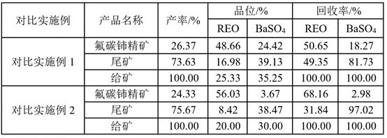 Flotation separation method for bastnaesite and barite