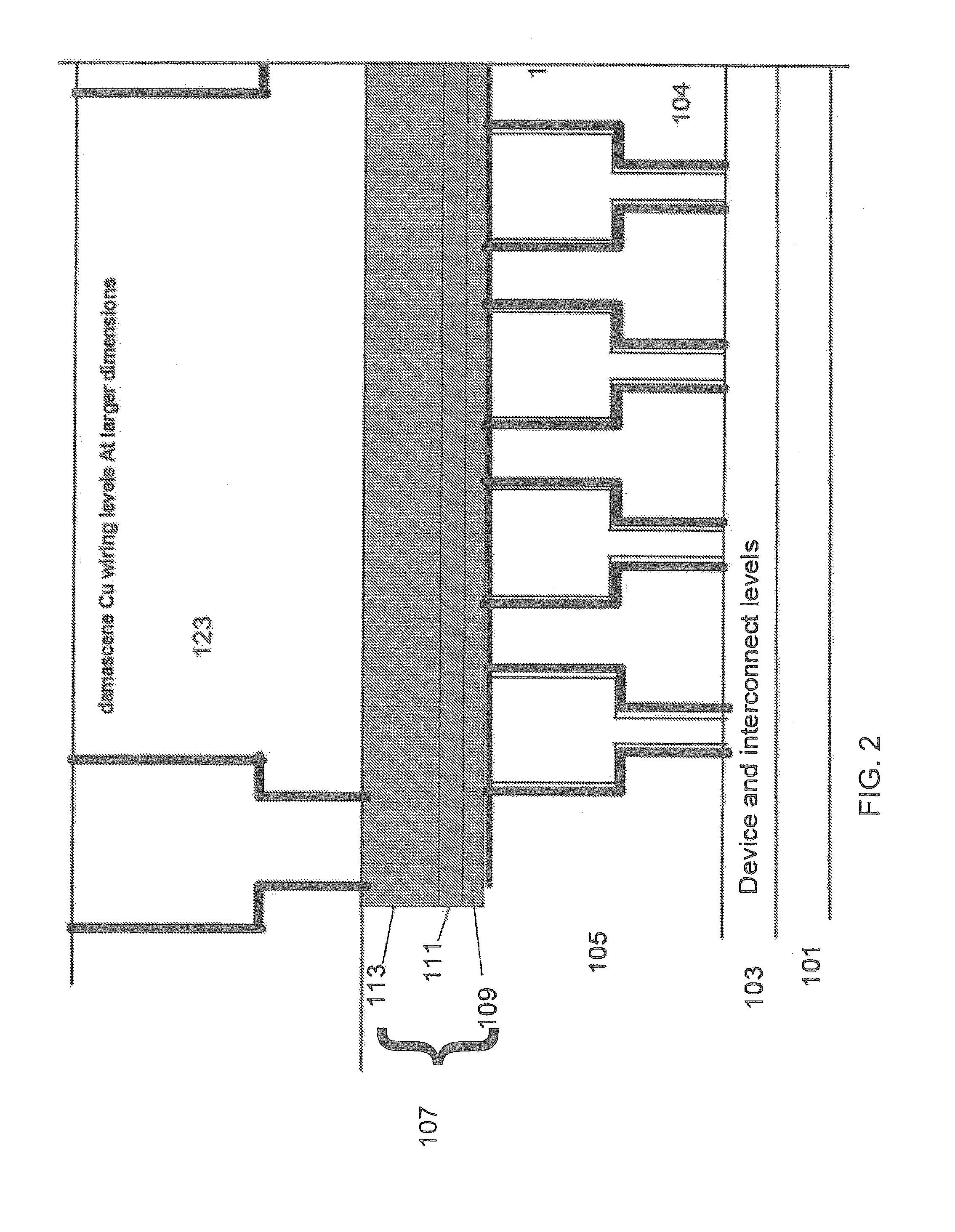 Beol structures incorporating active devices and mechanical strength