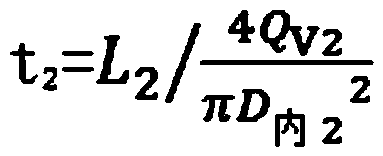 Supercritical Water Oxidation Ignition System and Ignition Technology