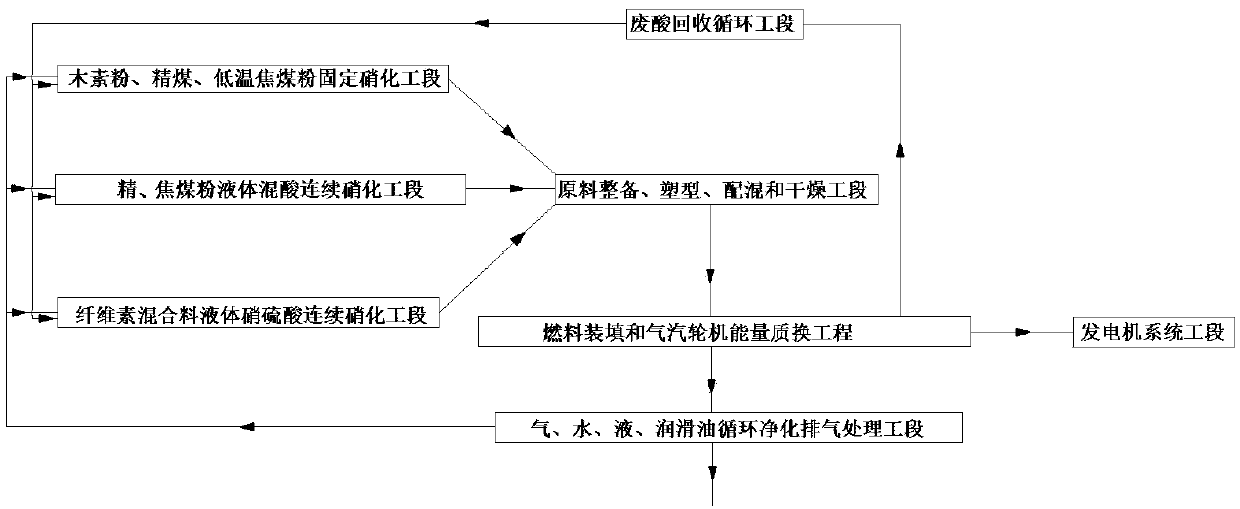 Nitrified fuel power conversion power plant