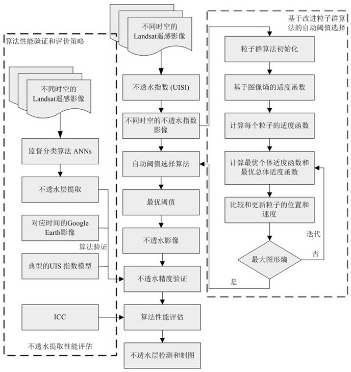 A Method of Urban Impervious Layer Extraction Based on Landsat Remote Sensing Image