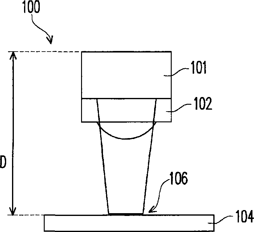 Multi-dimensional optical control device and multi-dimensional optical control method