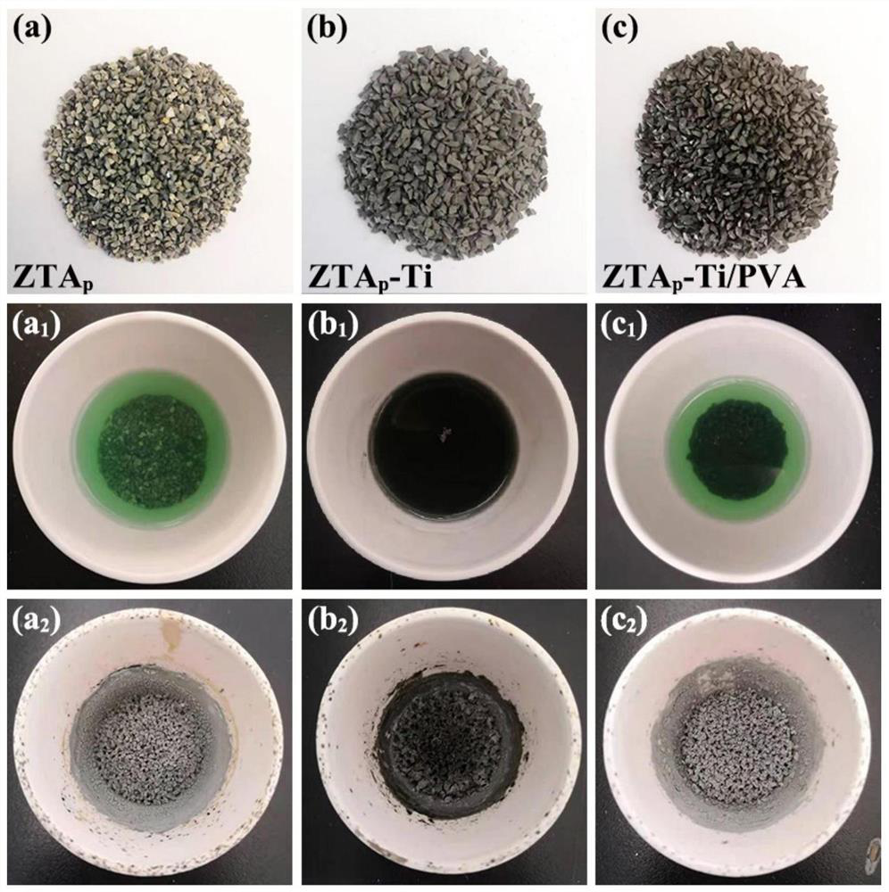 Ceramic particle coating method and composite material preparation method