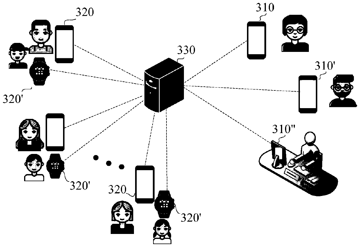 Disclosed are school attendance information management system and device