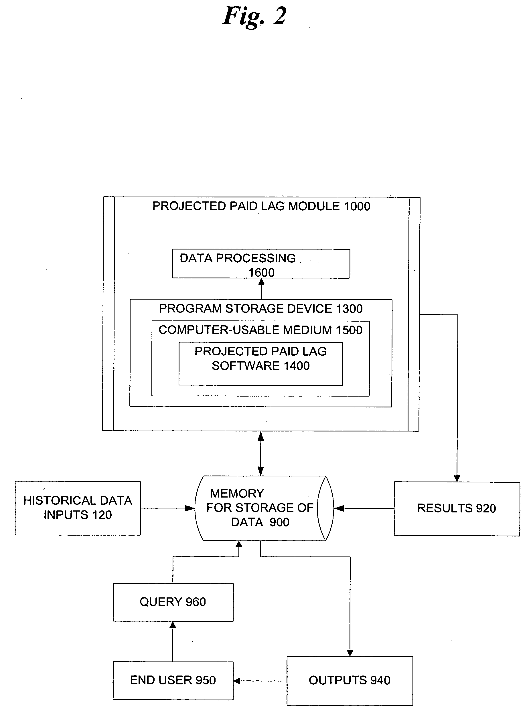 Method for calculating IBNP health reserves with low variance