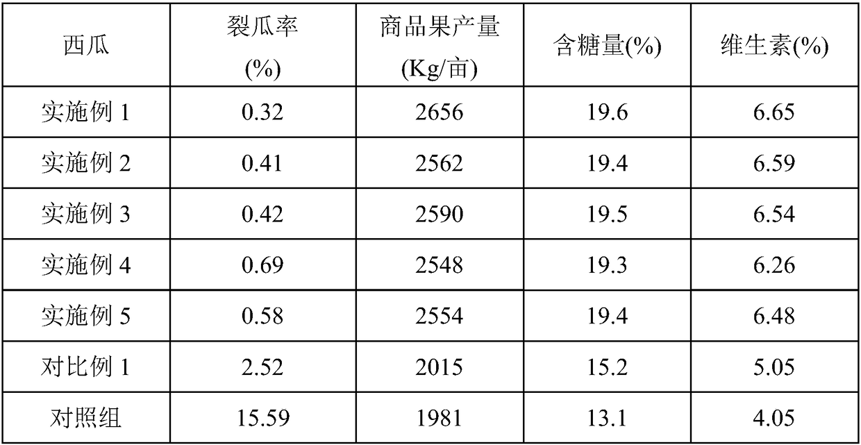 Nutrient solution for preventing watermelon and muskmelon rind from cracking and preparation method and application thereof