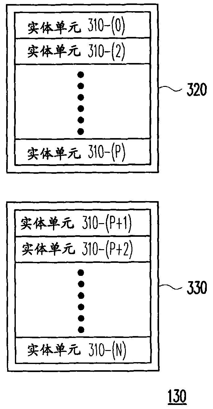 Data management method and flash memory storage system and controller using the same