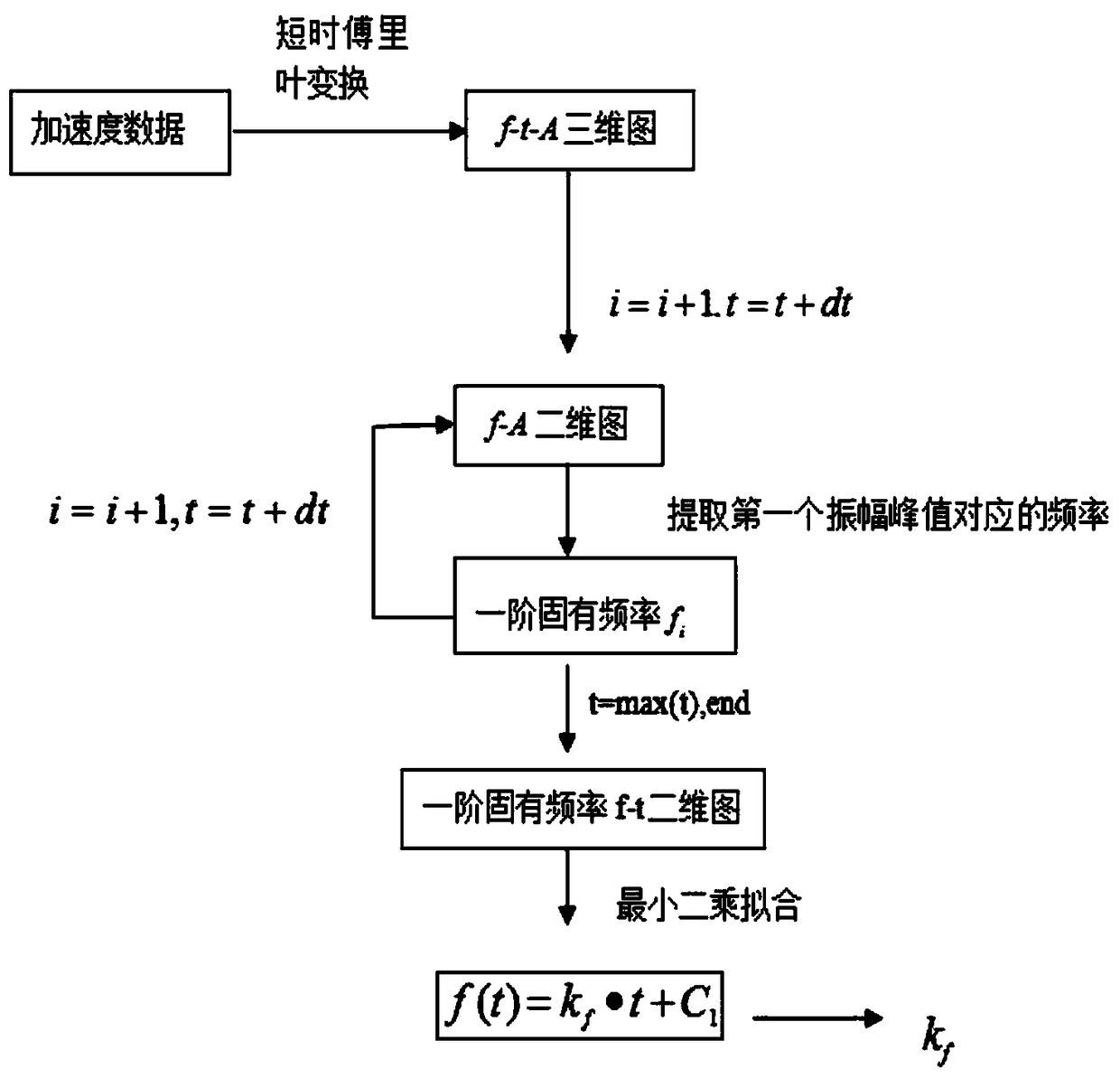 Damage degree identification method for high-rise frame structures based on natural frequency change rate