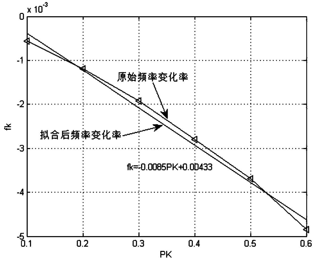 Damage degree identification method for high-rise frame structures based on natural frequency change rate