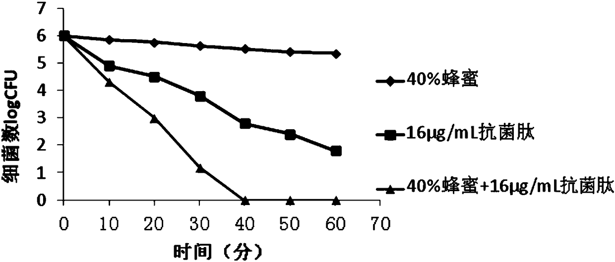 Application of antibacterial peptide in preparing drugs for treating helicobacter pylori and drug composition