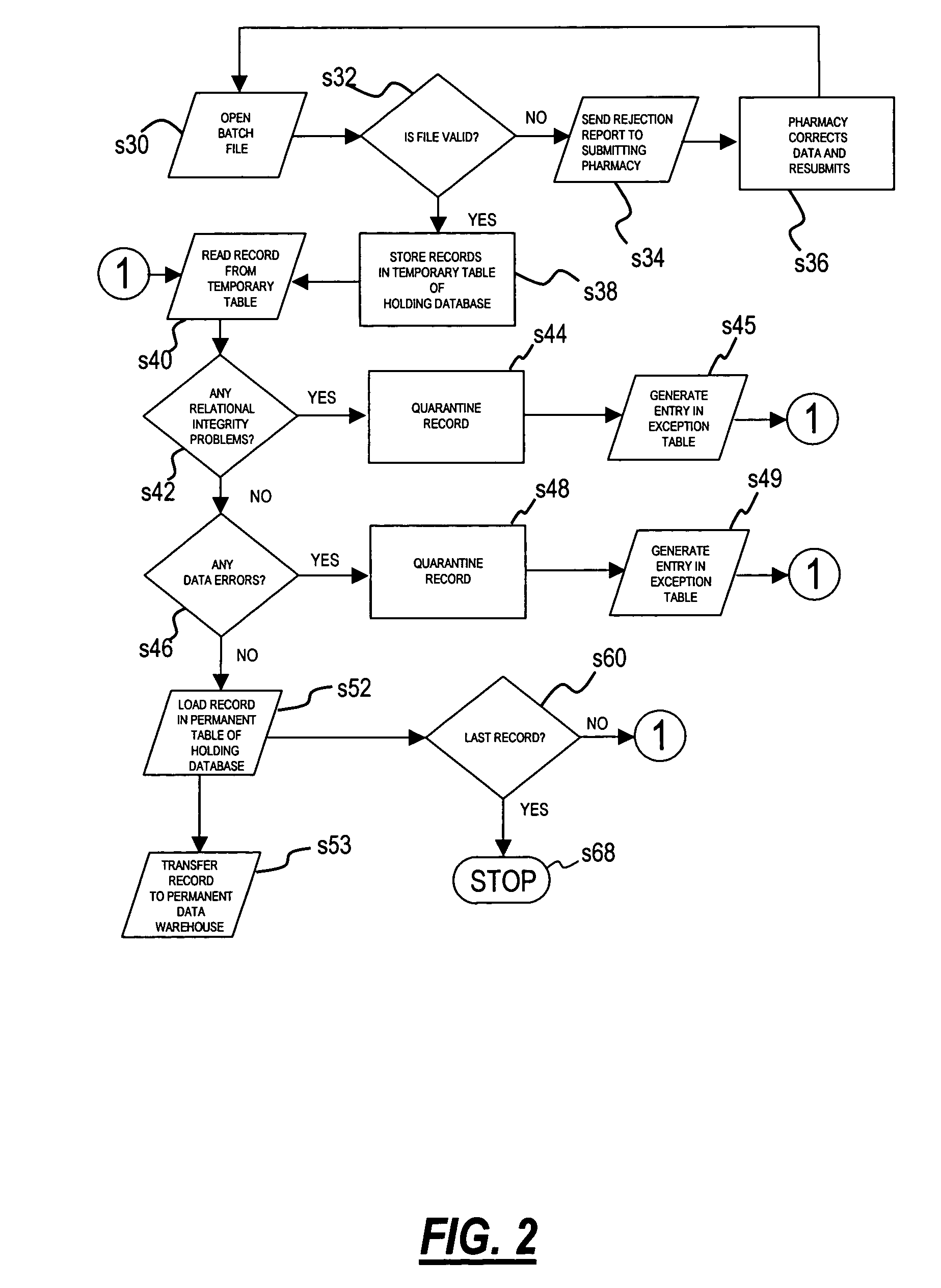 Method for processing and organizing pharmacy data