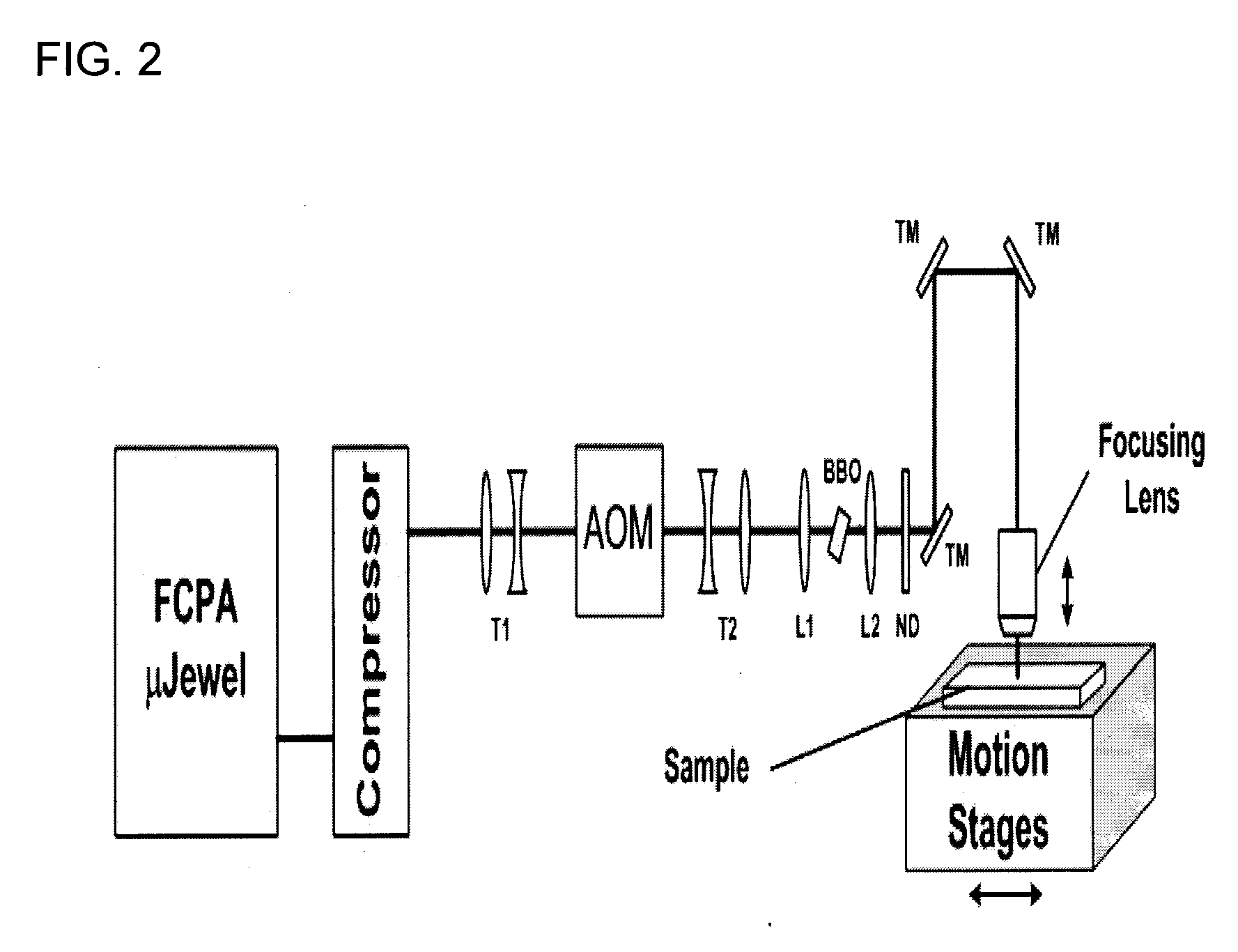 Multipulse system for writing waveguides, gratings, and integrated optical circuits