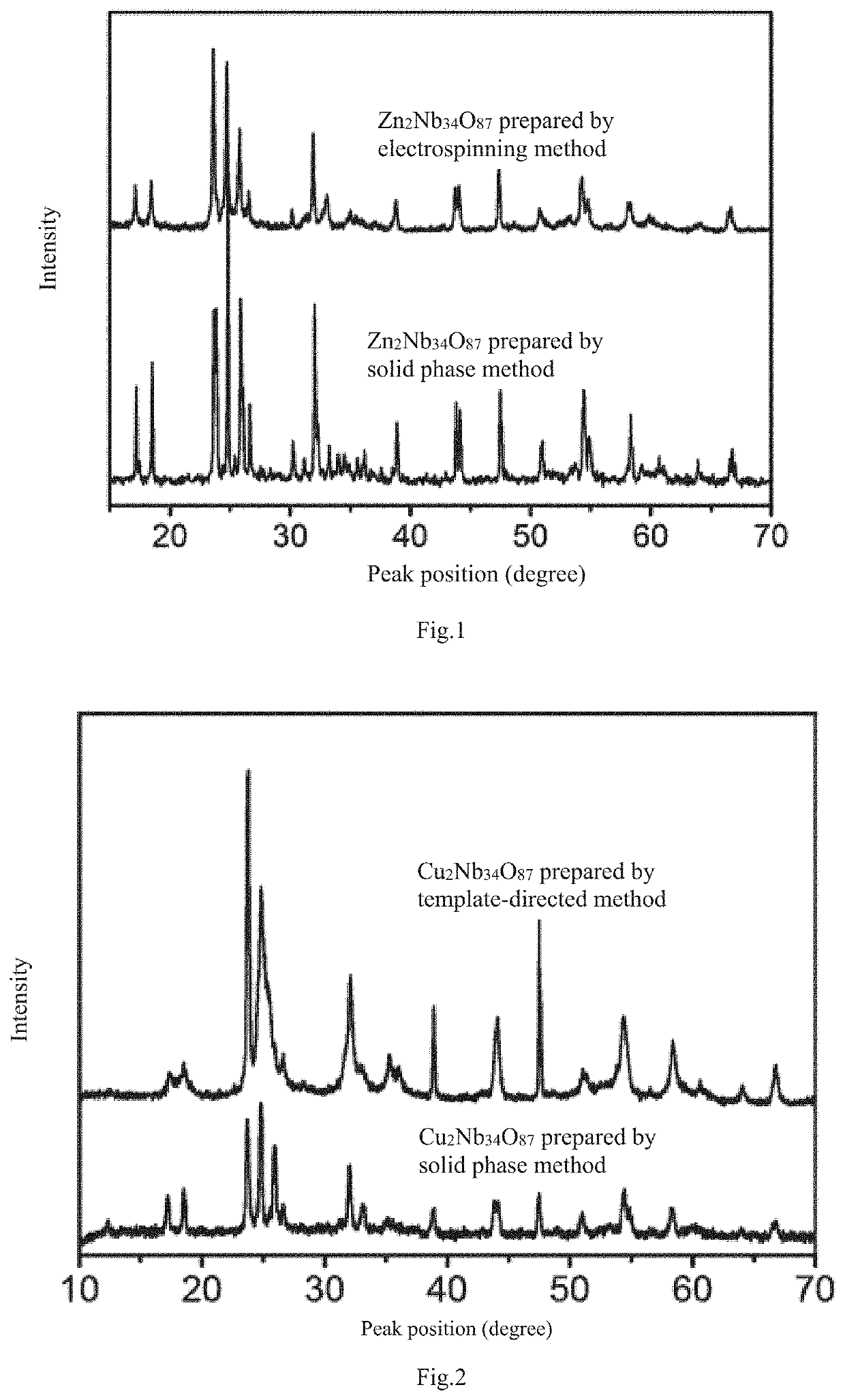 Anode material of lithium ion battery and non-aqueous electrolyte battery