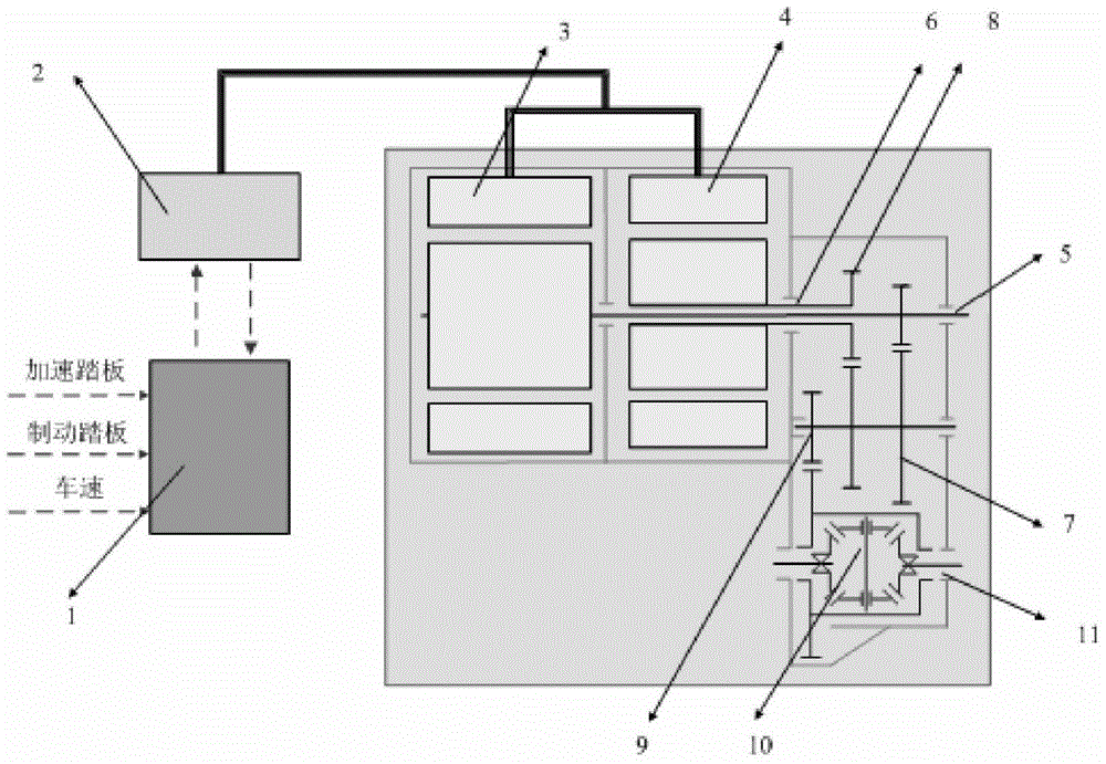 Two-motor two-speed drive system and braking control method thereof