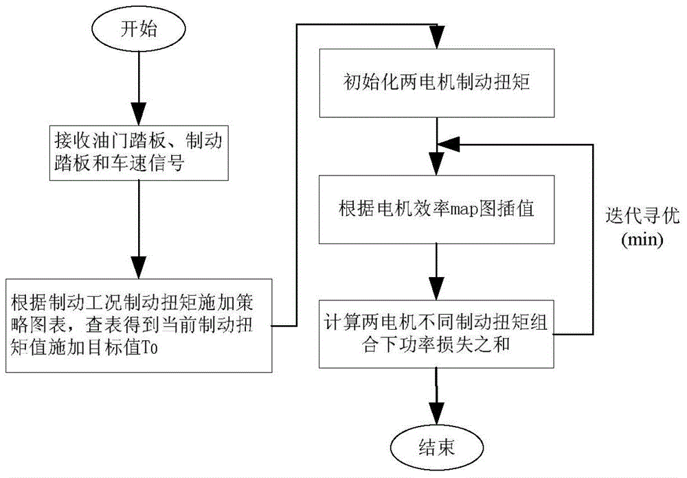 Two-motor two-speed drive system and braking control method thereof