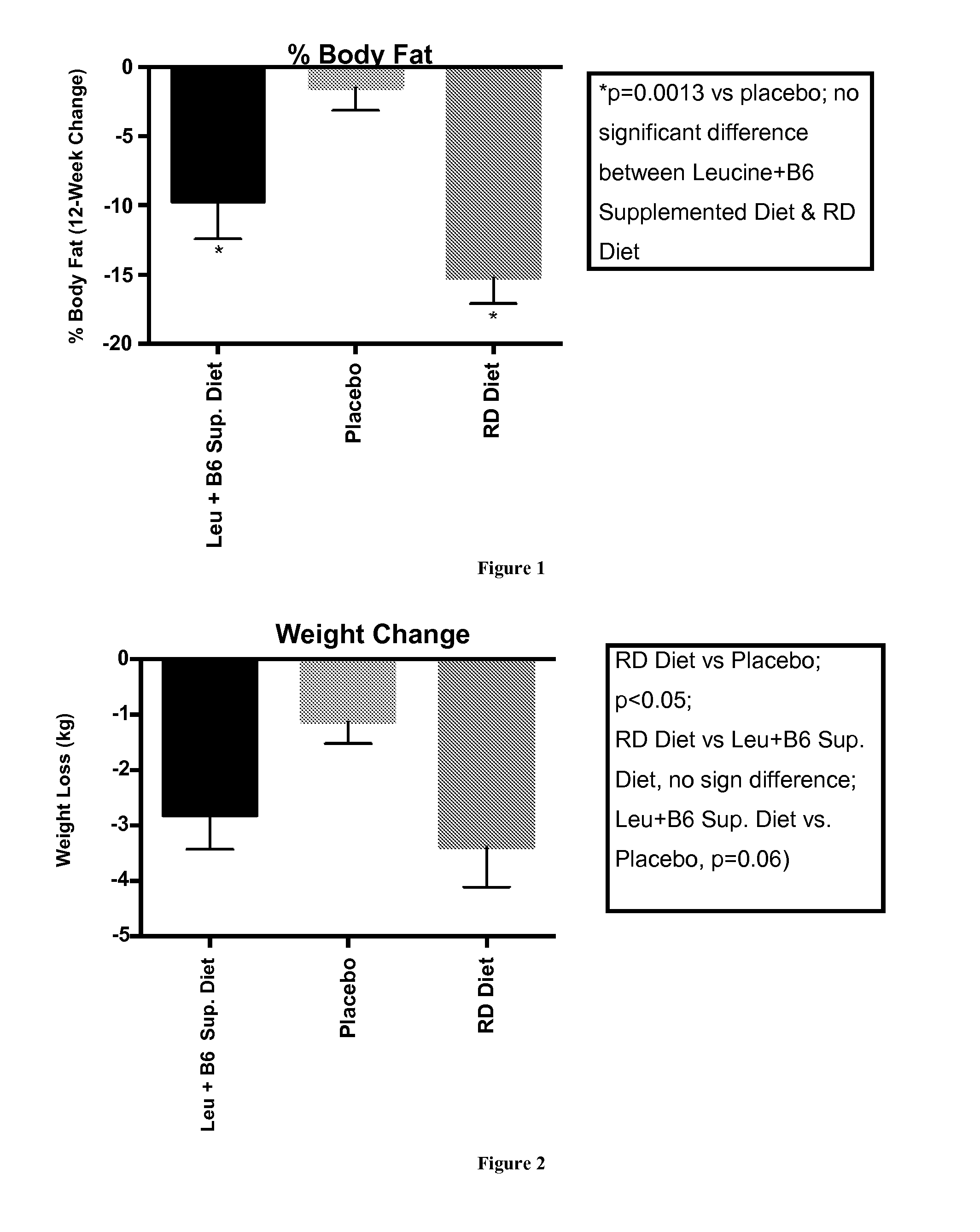 Compositions, methods, and kits for treatment of pets
