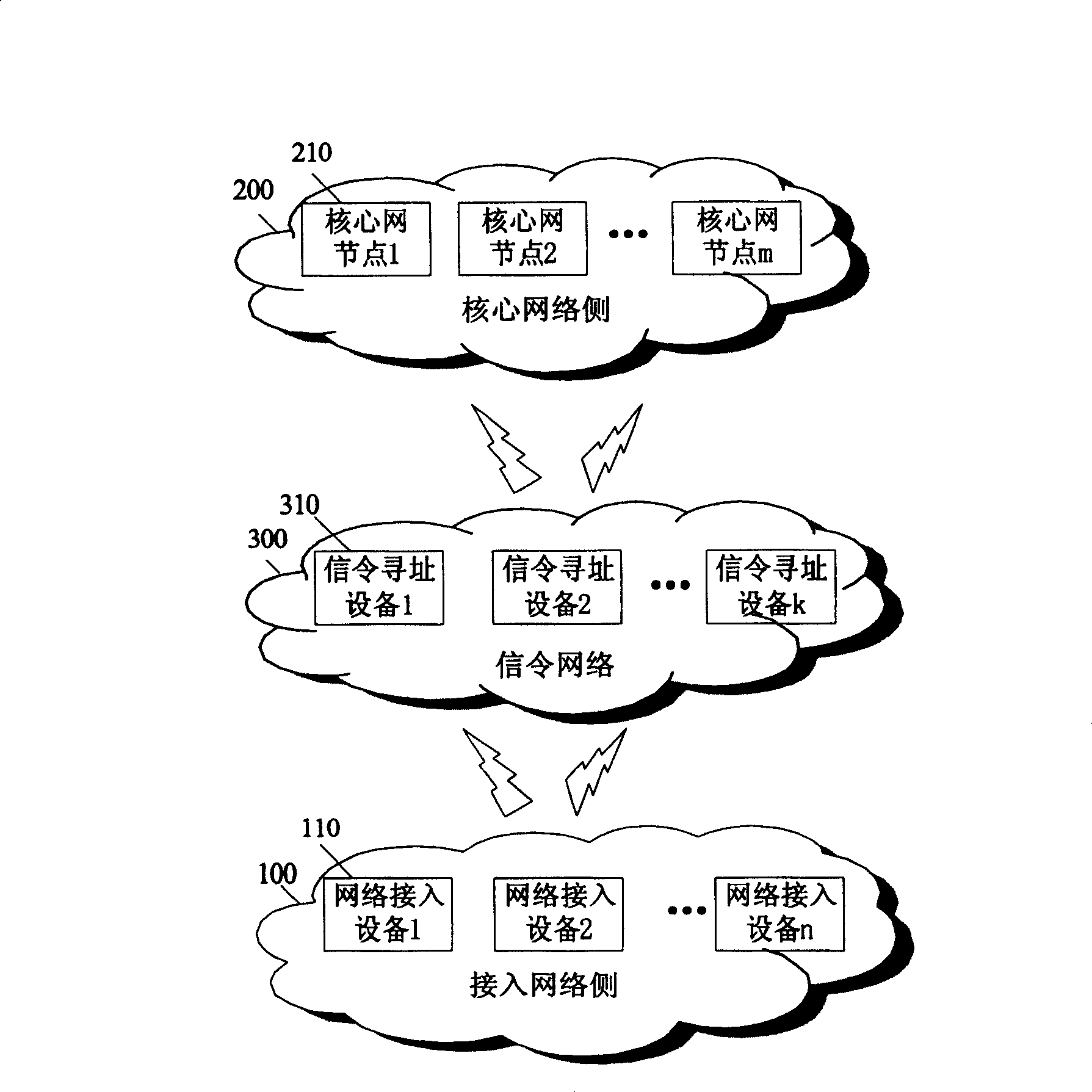 Mobile communication network system and signalling message transmitting method