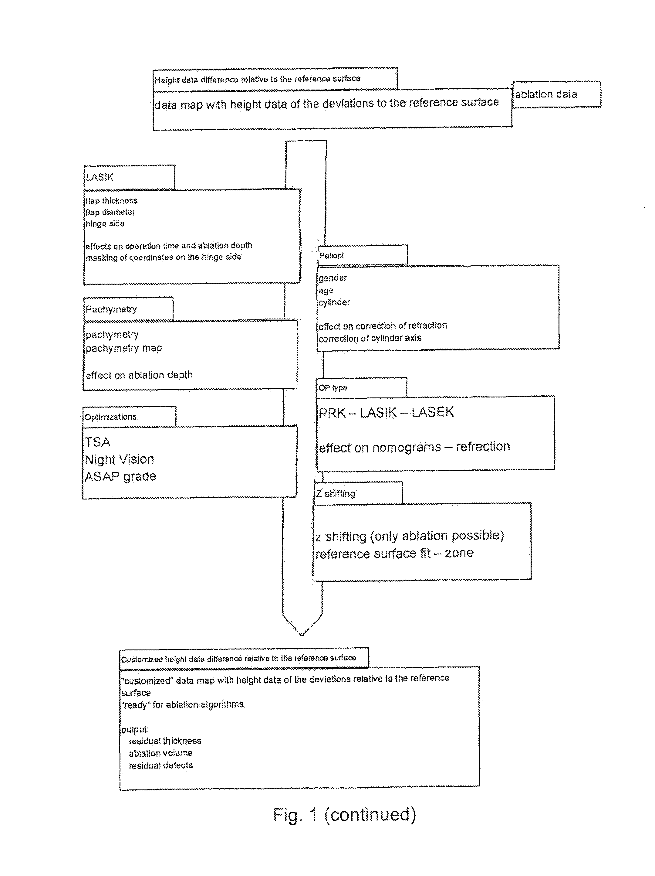 Method for controlling a device for treating the human eye