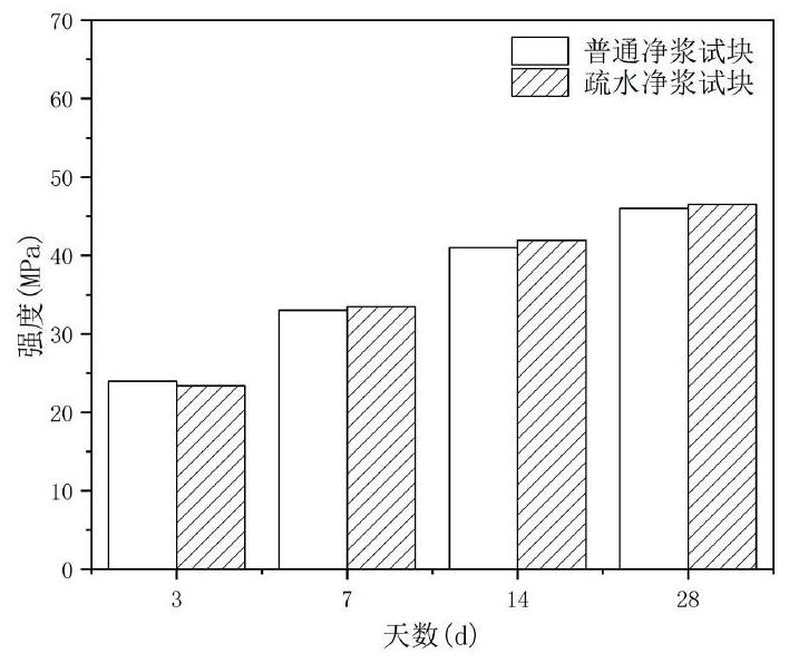 Concrete inner surface hydrophobic treatment agent and preparation method thereof