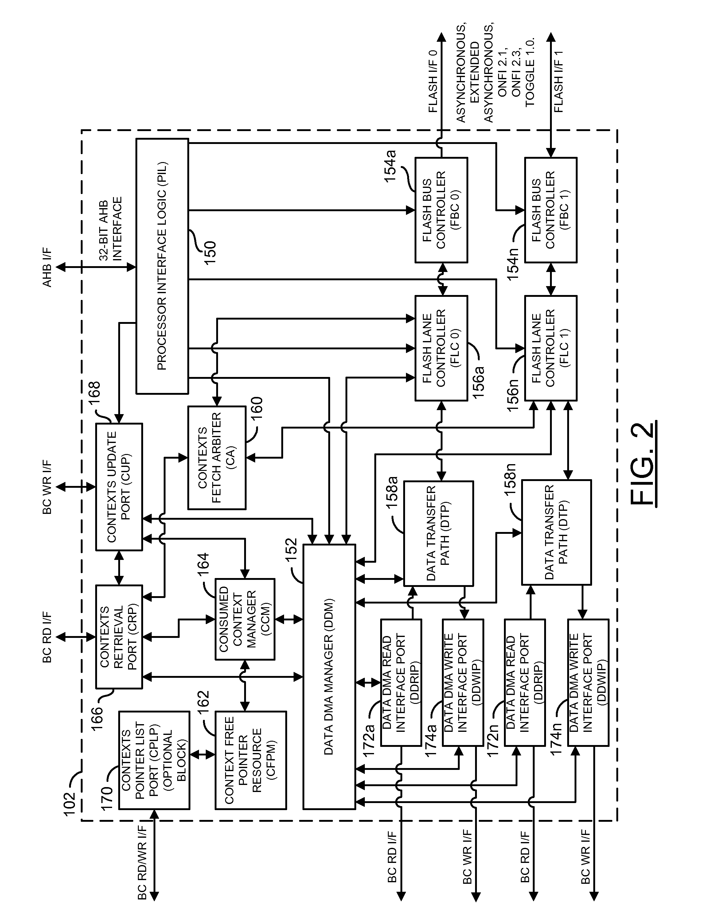 Flash controller hardware architecture for flash devices