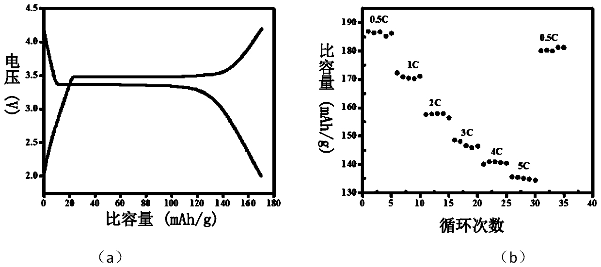 Preparation method of carbon-based nano composite material electrode of lithium ion battery