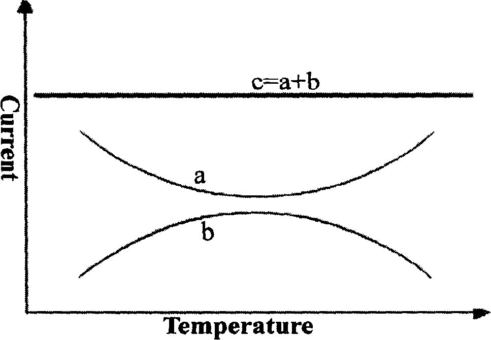 High order temperature compensation current reference source