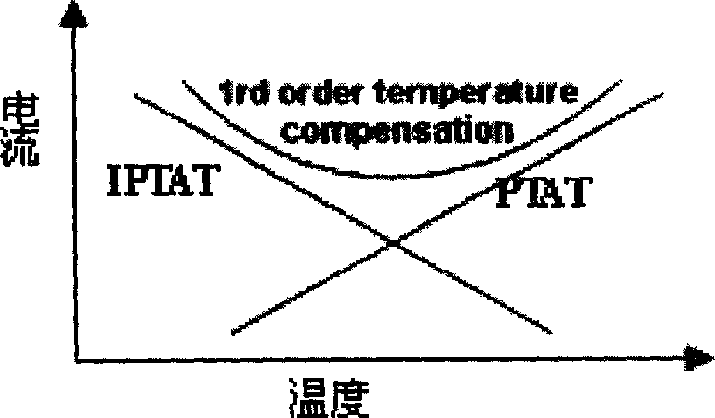 High order temperature compensation current reference source