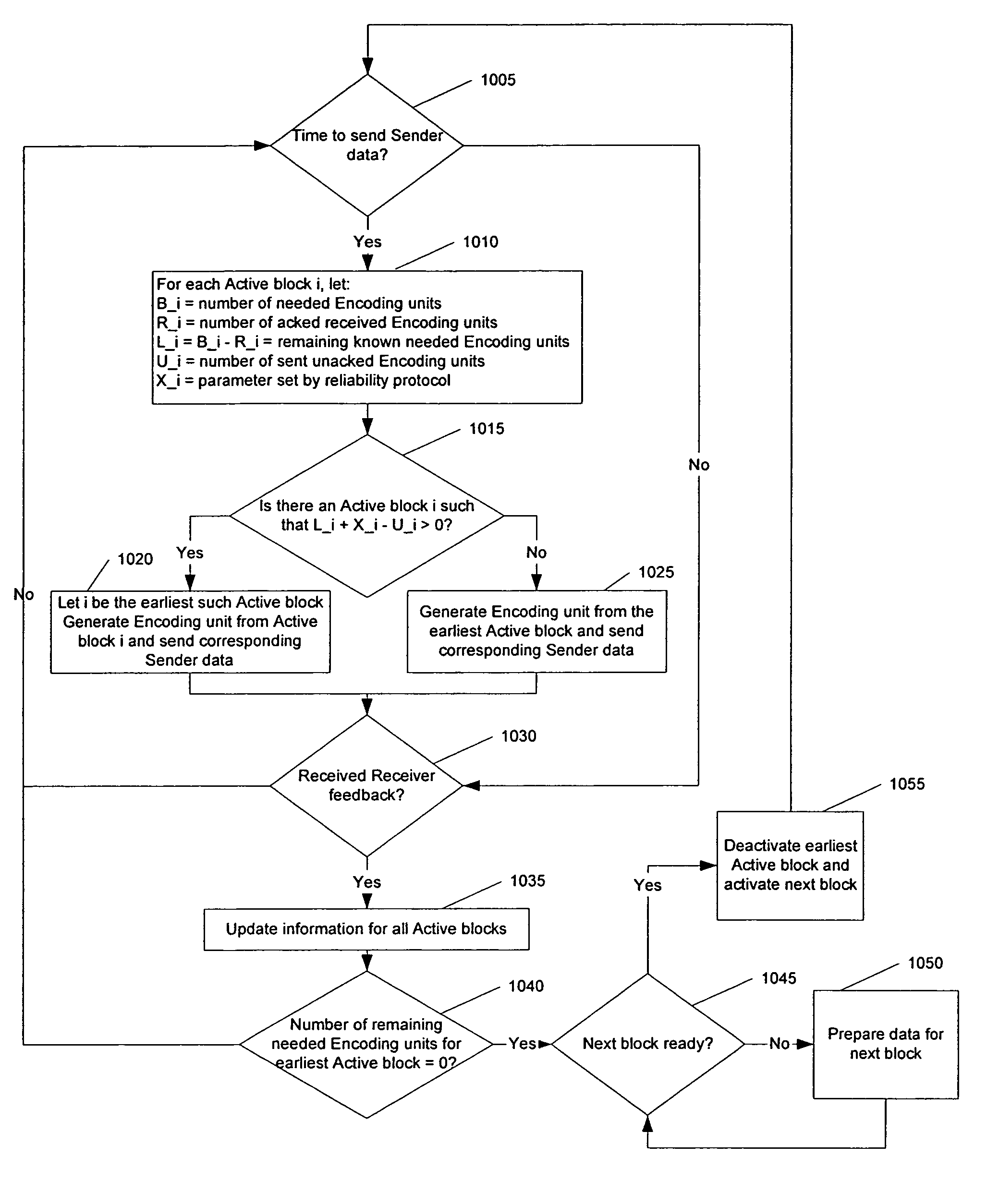 FEC-based reliability control protocols