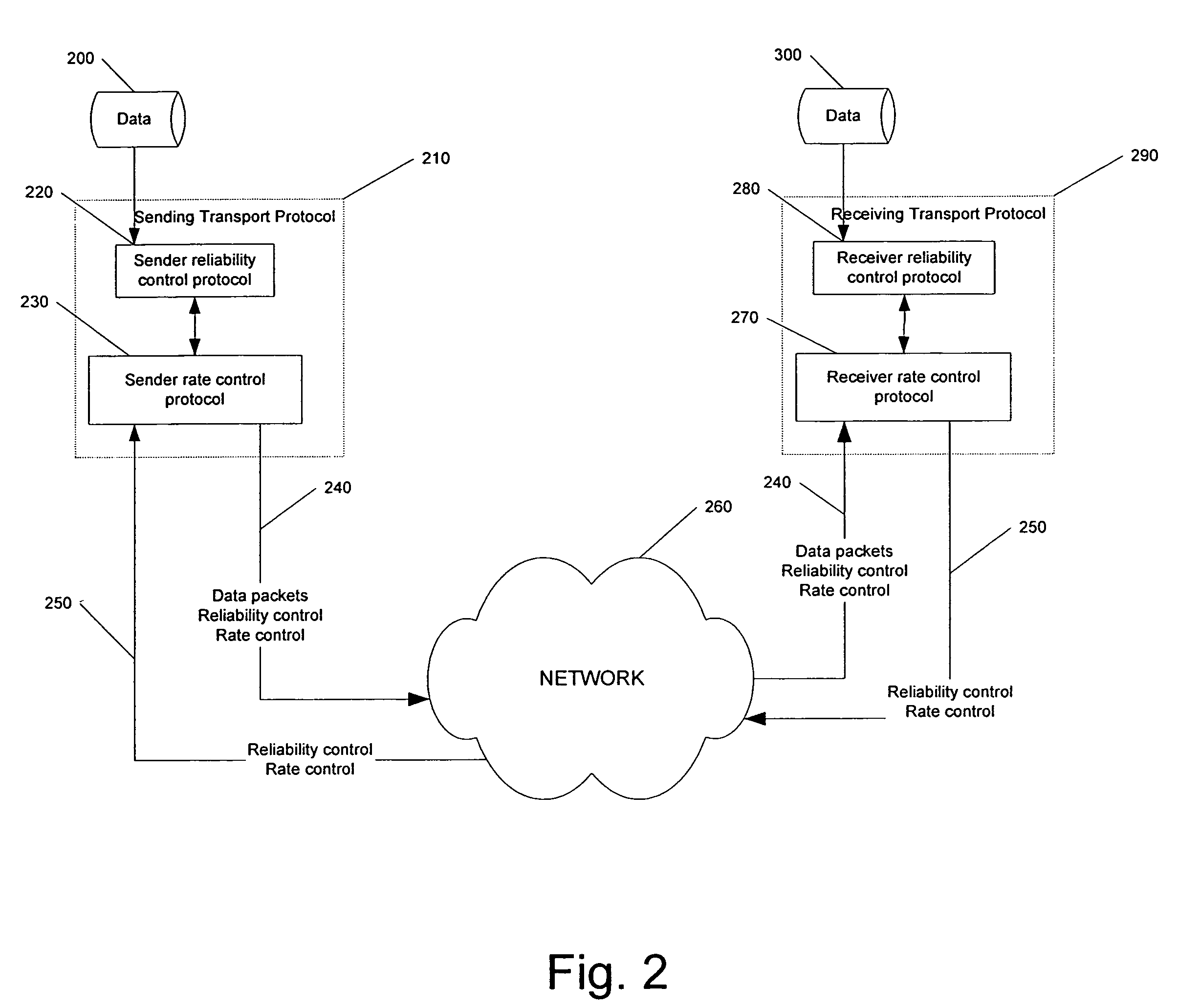 FEC-based reliability control protocols