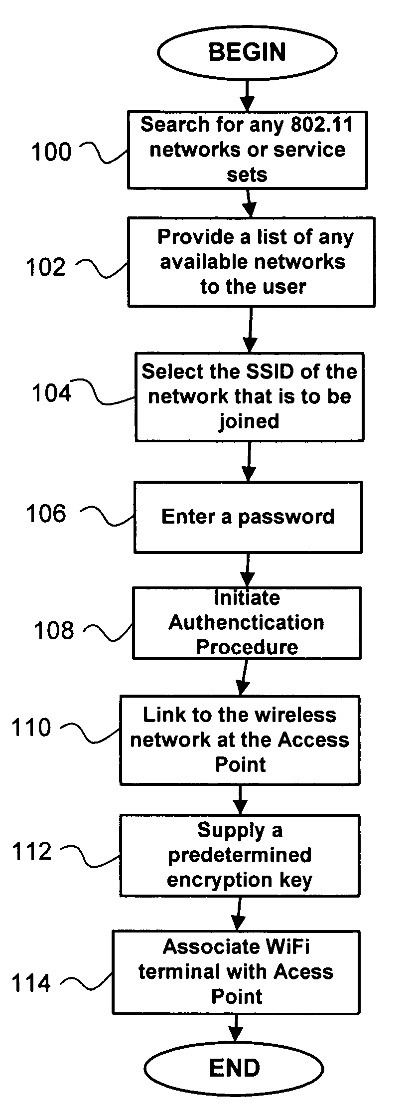 Method and system for enhanced wireless communications