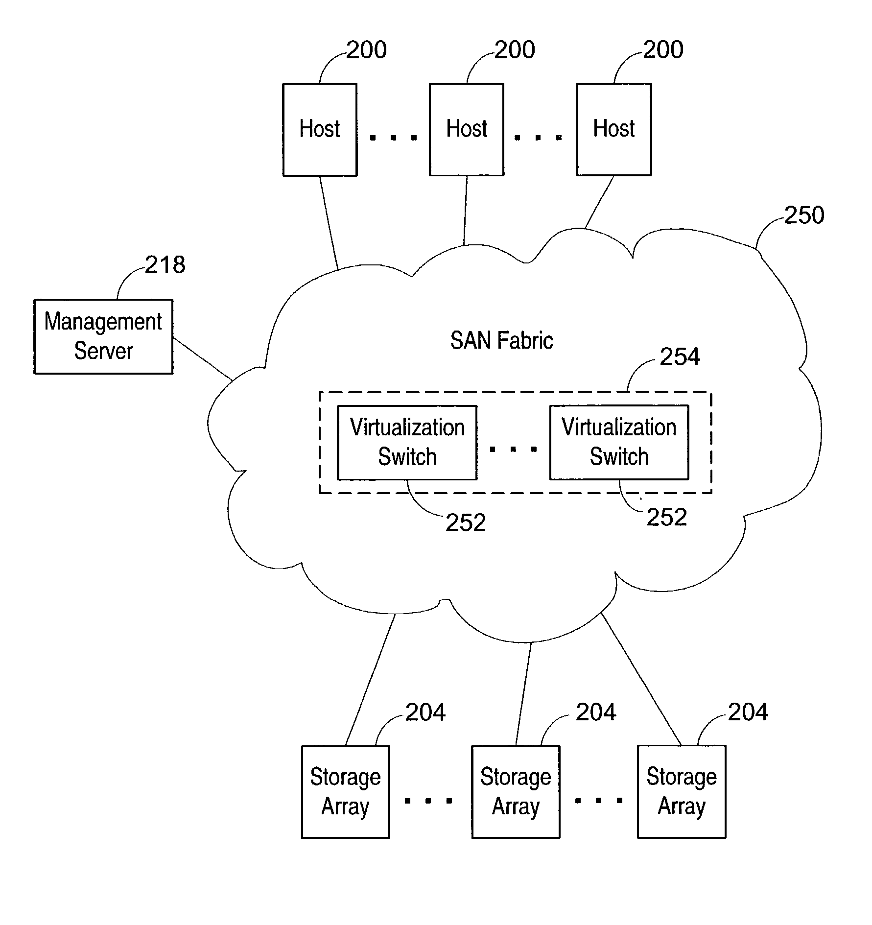 Method and apparatus for encryption or compression devices inside a storage area network fabric