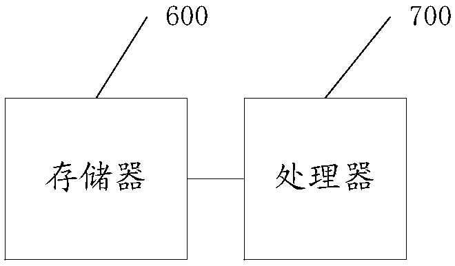 State evaluation and fault early warning method, device and equipment for train traction system