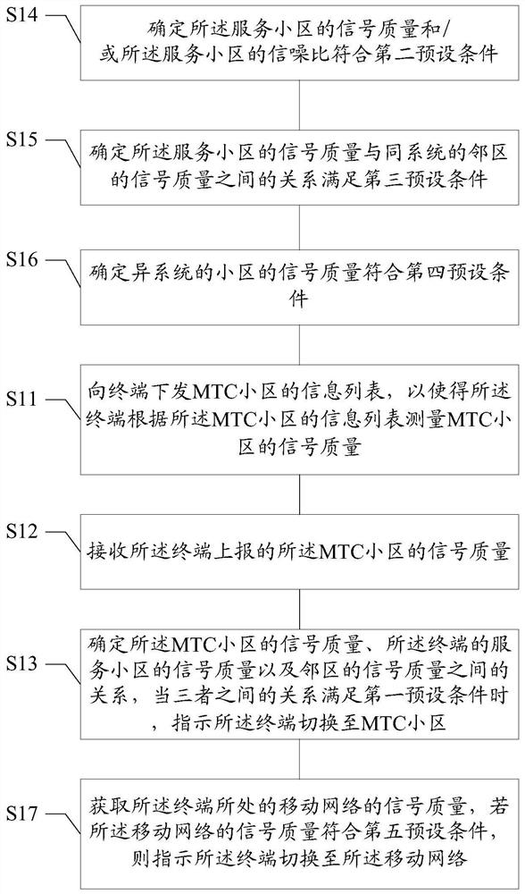 A cell handover method and device