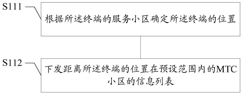 A cell handover method and device