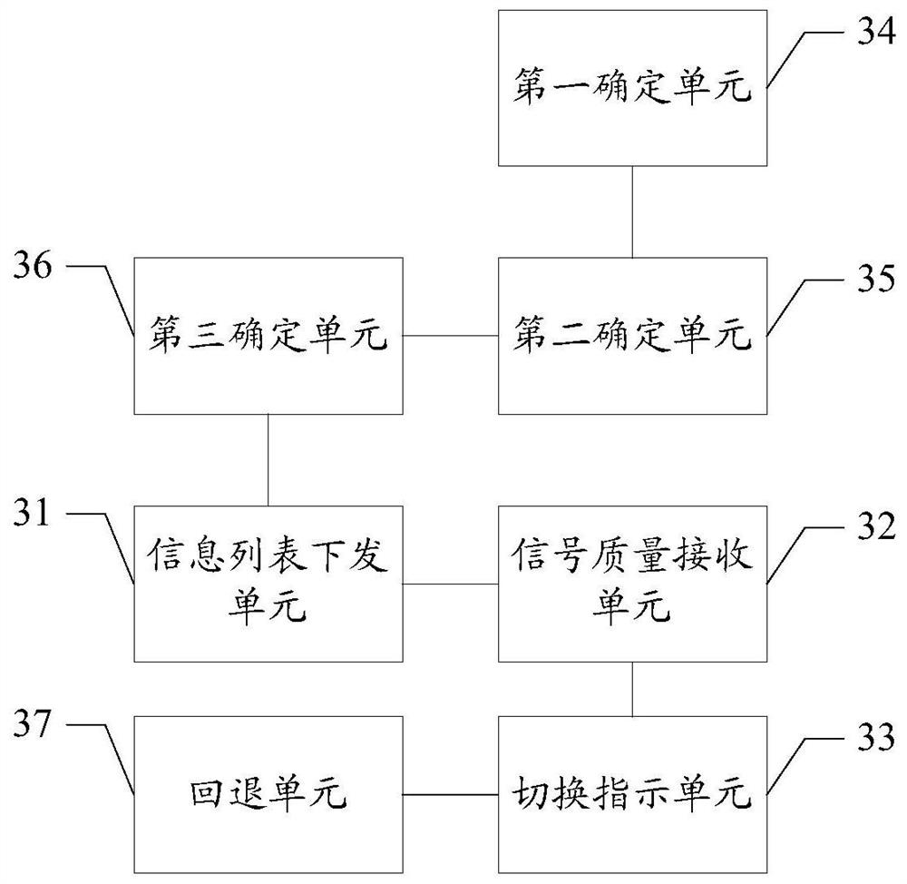 A cell handover method and device