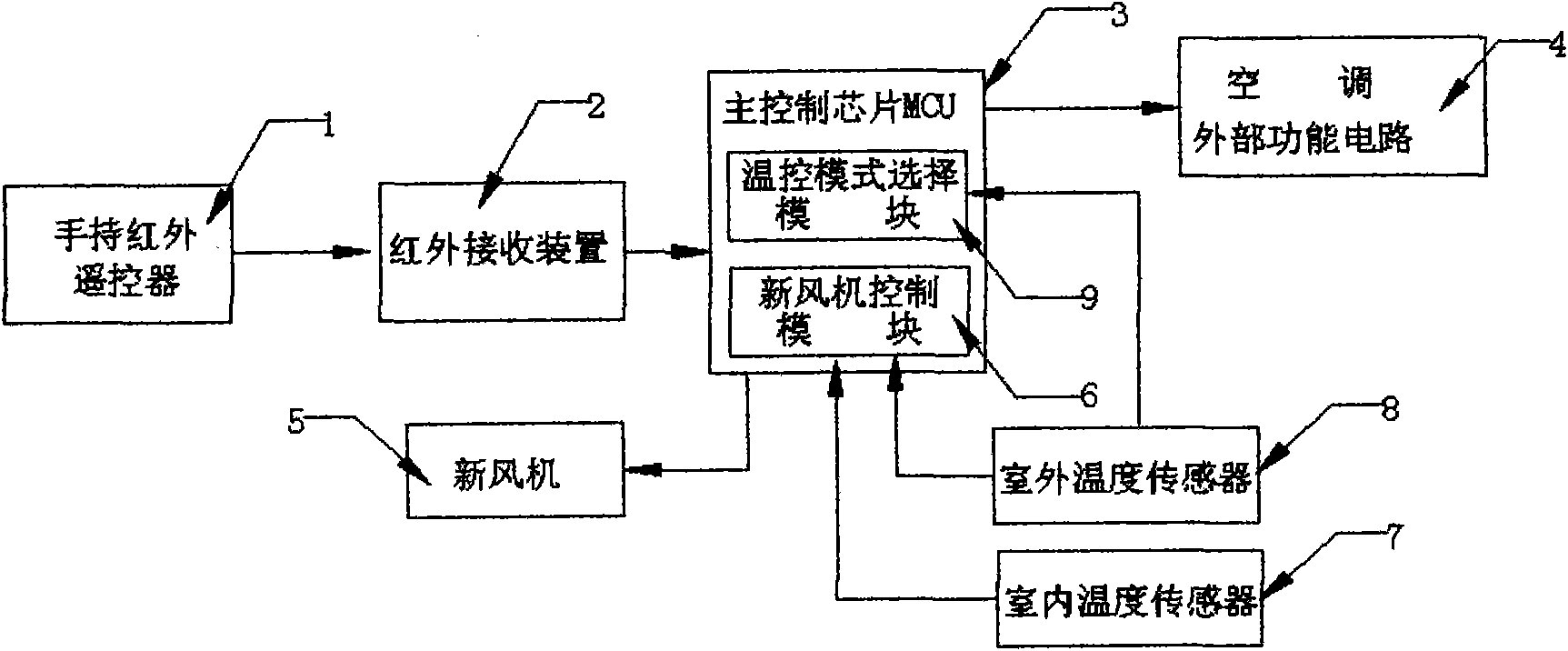 Multi-mode control method directly using outdoor cold source and air conditioner