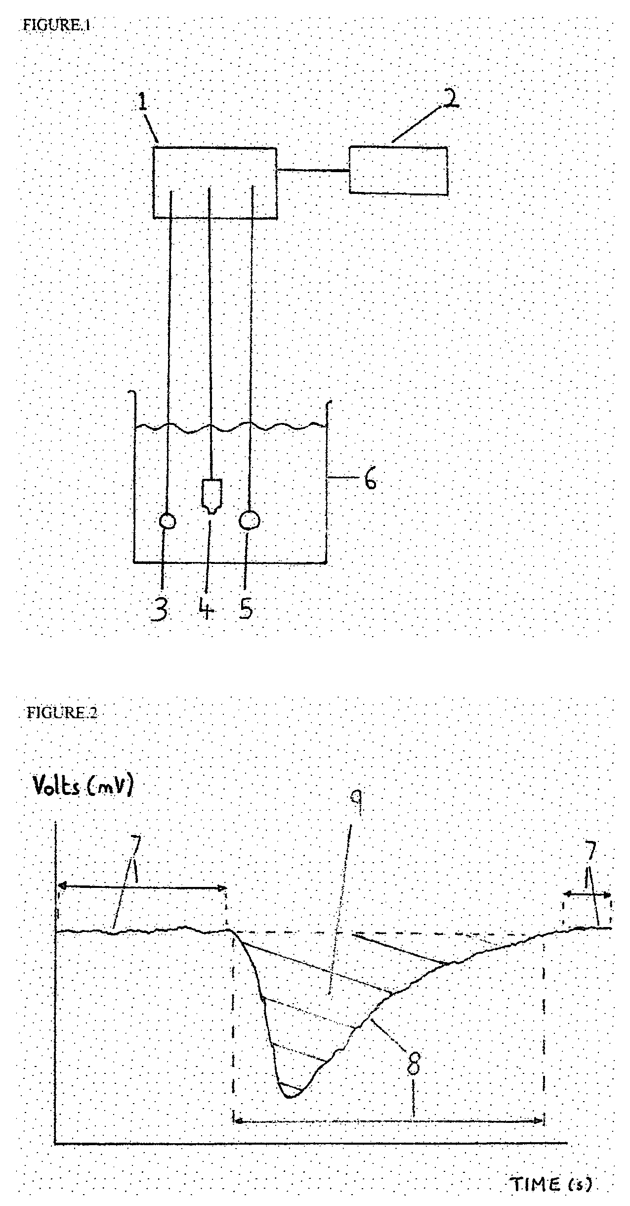 Quantitative, real time measurements of localized corrosion events