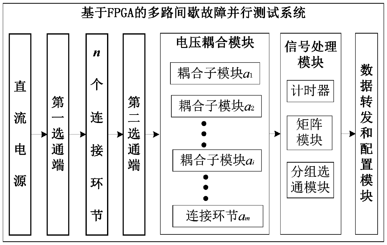 Multi-path intermittent disconnection fault parallel test system based on FPGA