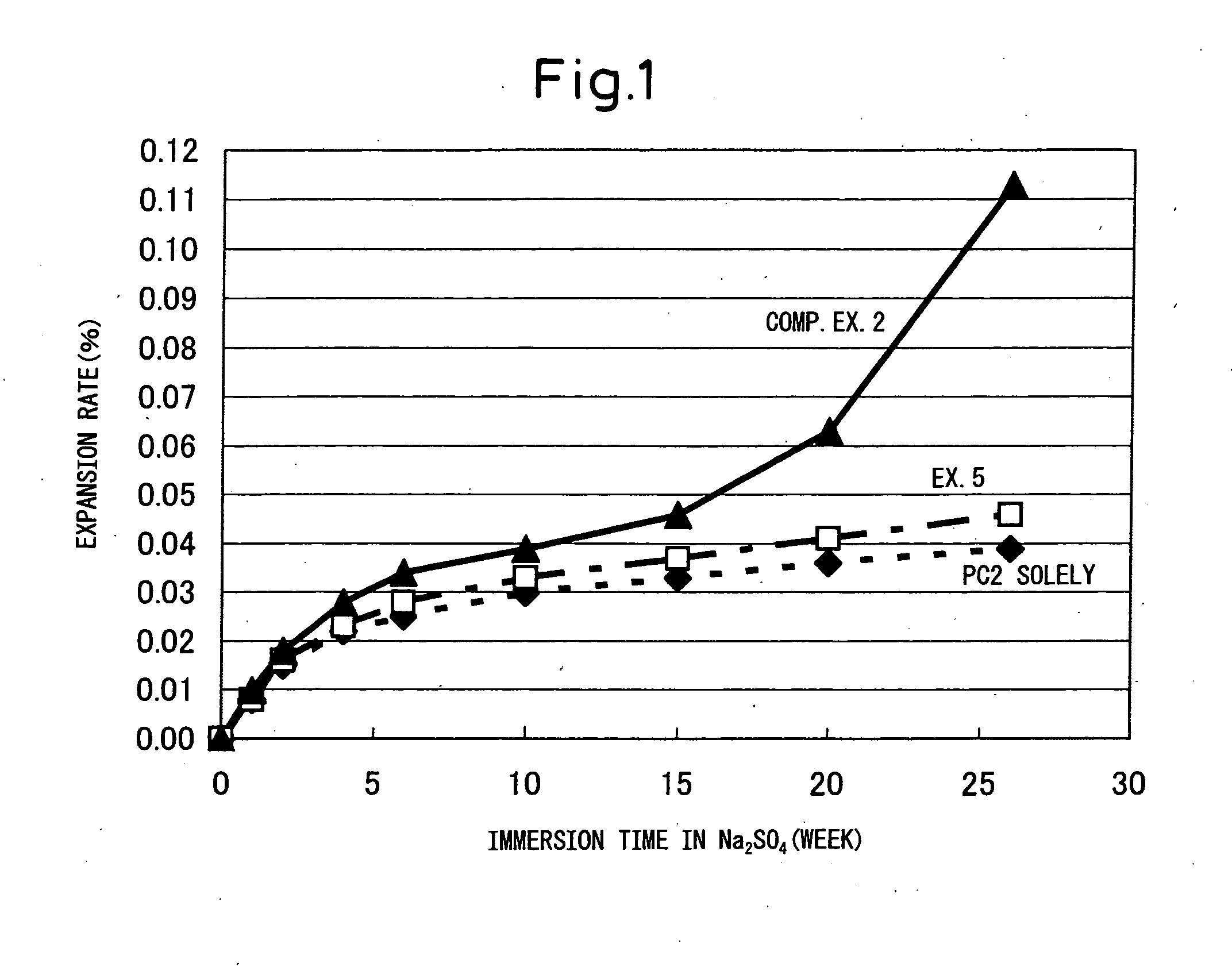 Sulfate resistant ground granulated blast furnace slag, sulfate resistant cement, and method of production of same