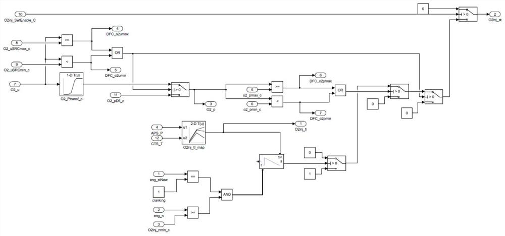 An electronically controlled oxygenation equipment and oxygenation method for optimizing engine plateau starting performance