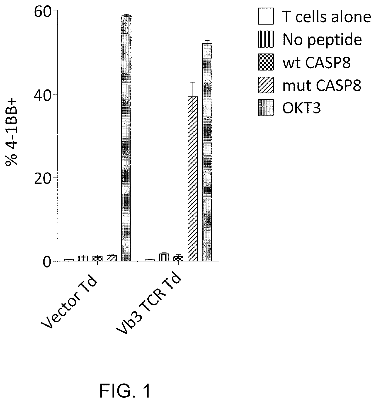 Methods of isolating T cells and T cell receptors having antigenic specificity for a cancer-specific mutation from peripheral blood