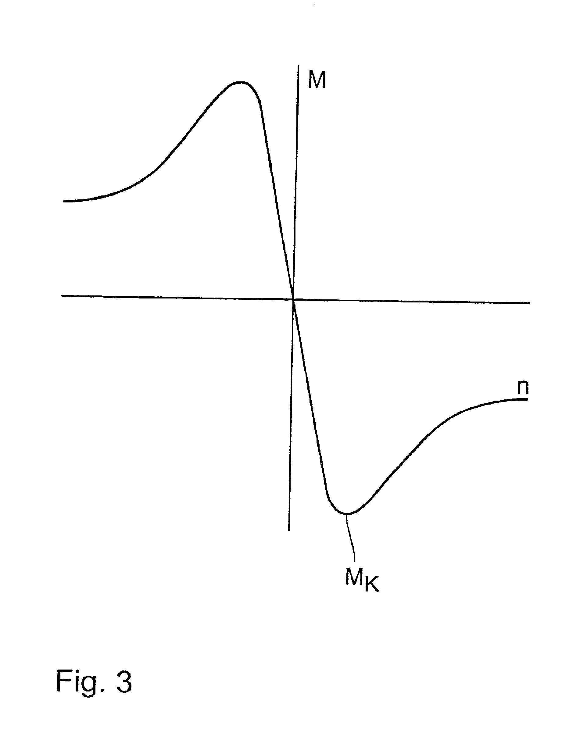 Azimuthal driving system for wind turbines