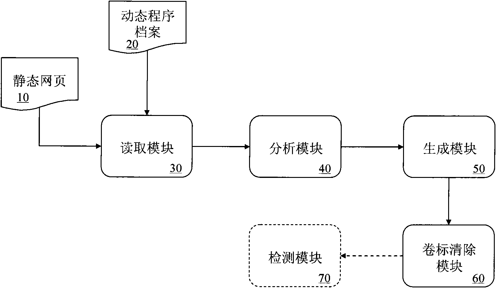 Dynamic webpage generating system and method thereof