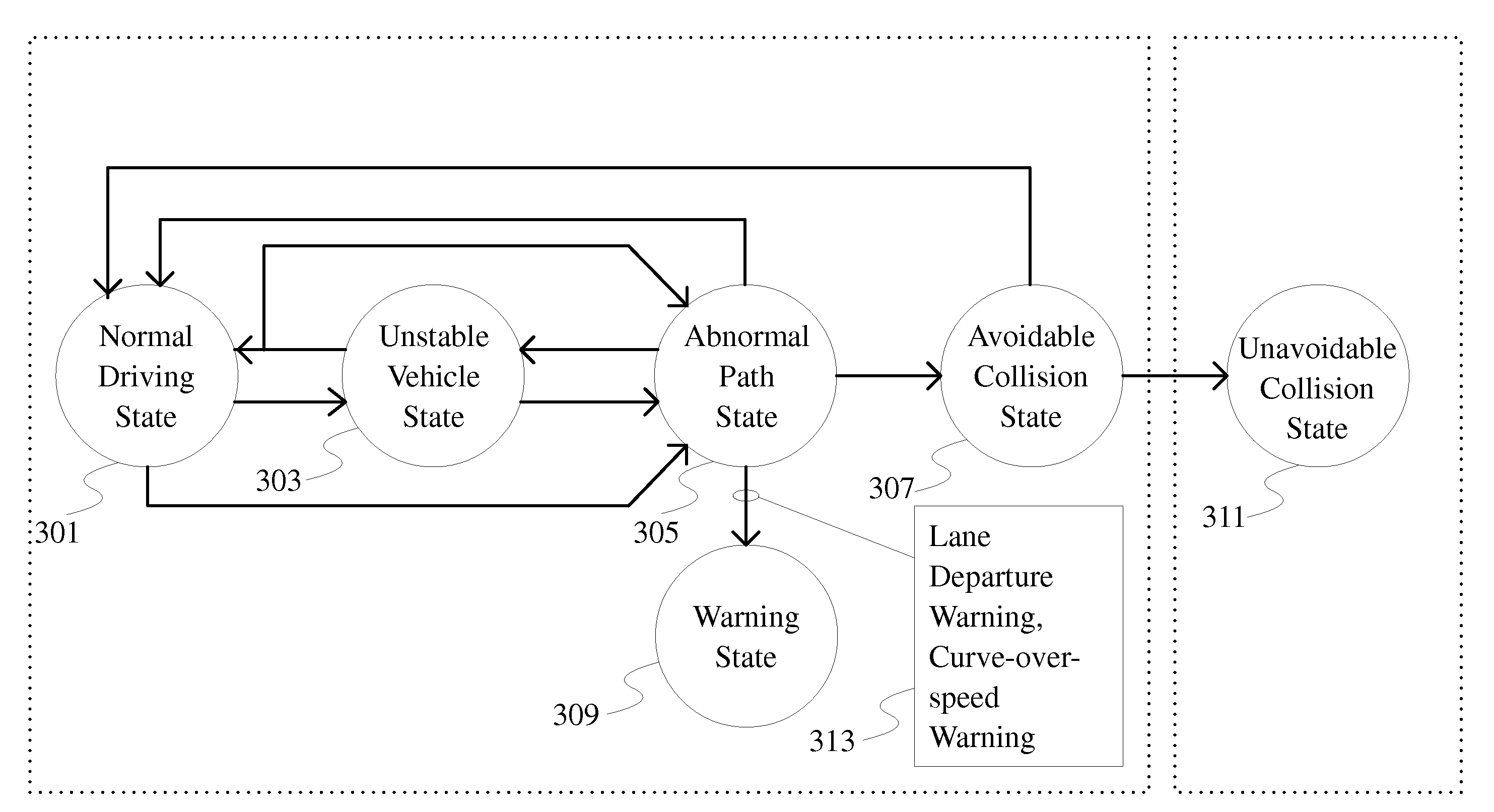 Curve-related accident mitigation