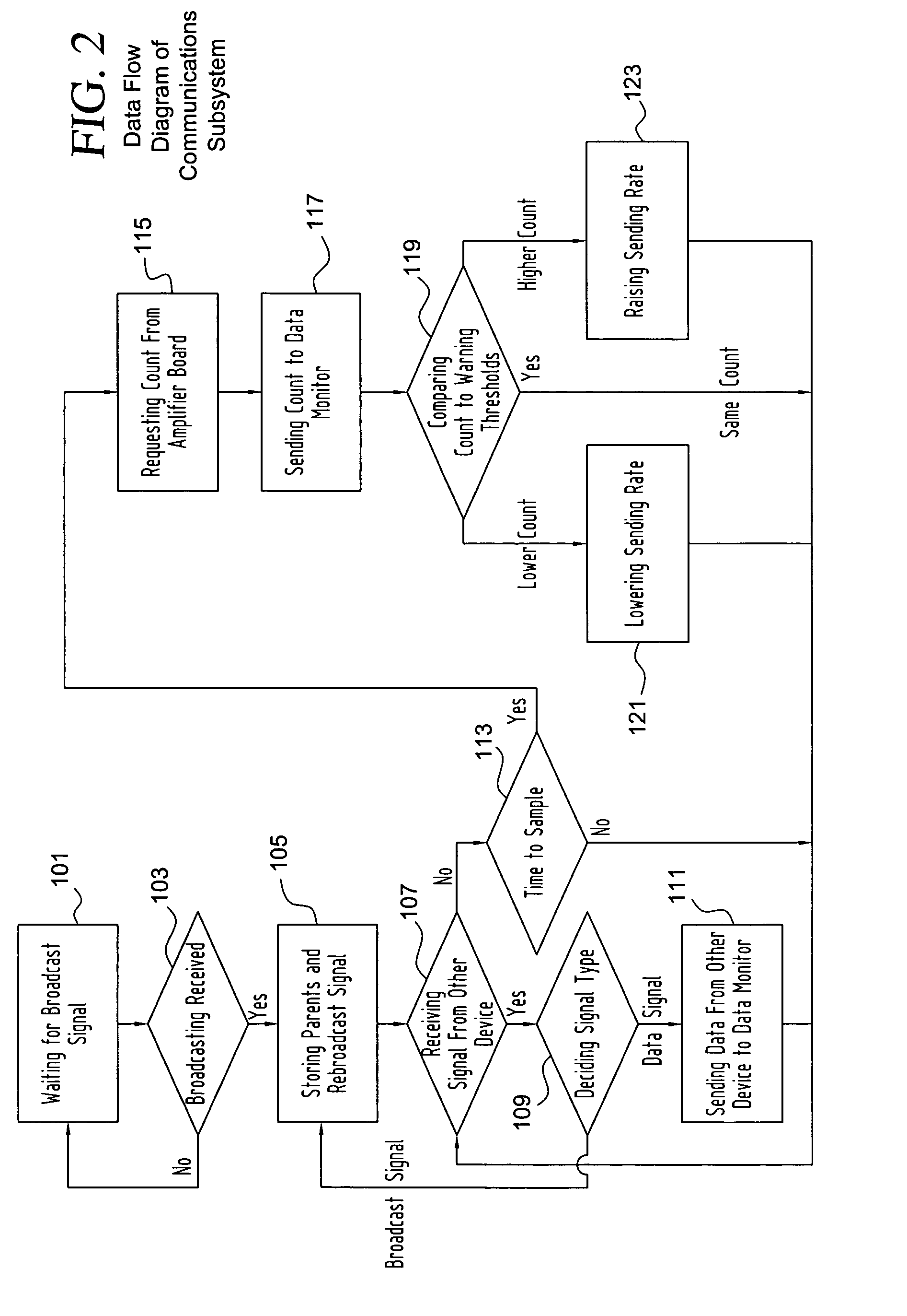 Particle counting and DNA uptake system and method for detection, assessment and further analysis of threats due to nebulized biological agents