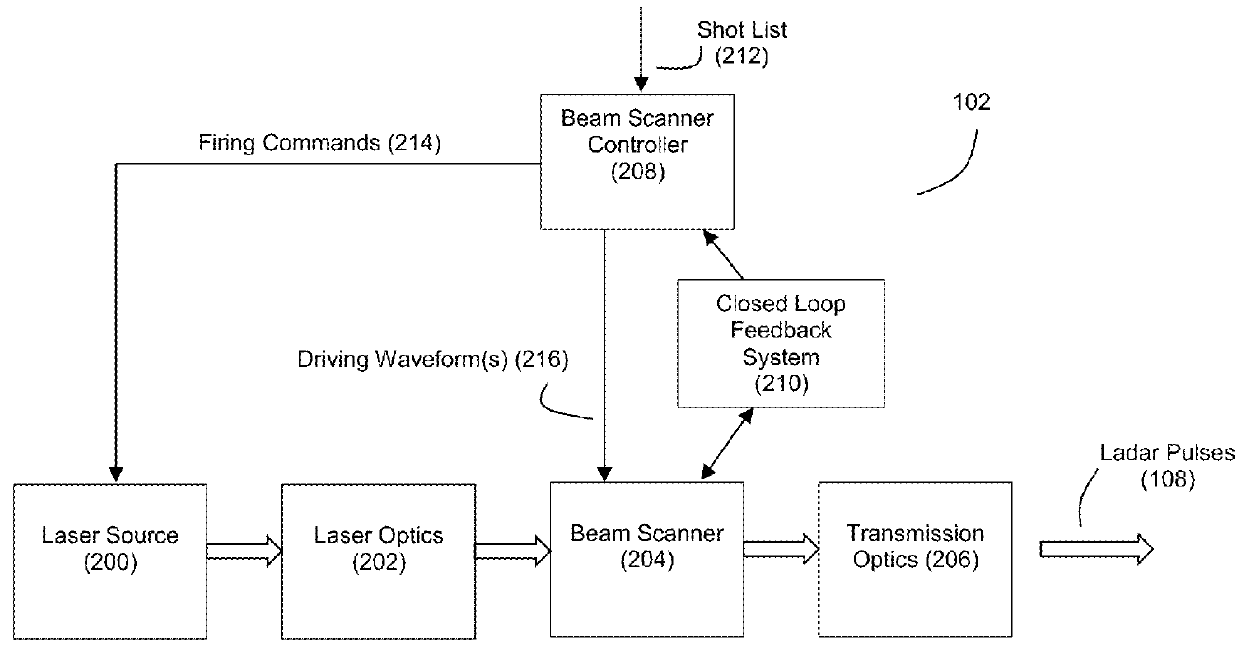 Ladar transmitter with optical field splitter/inverter