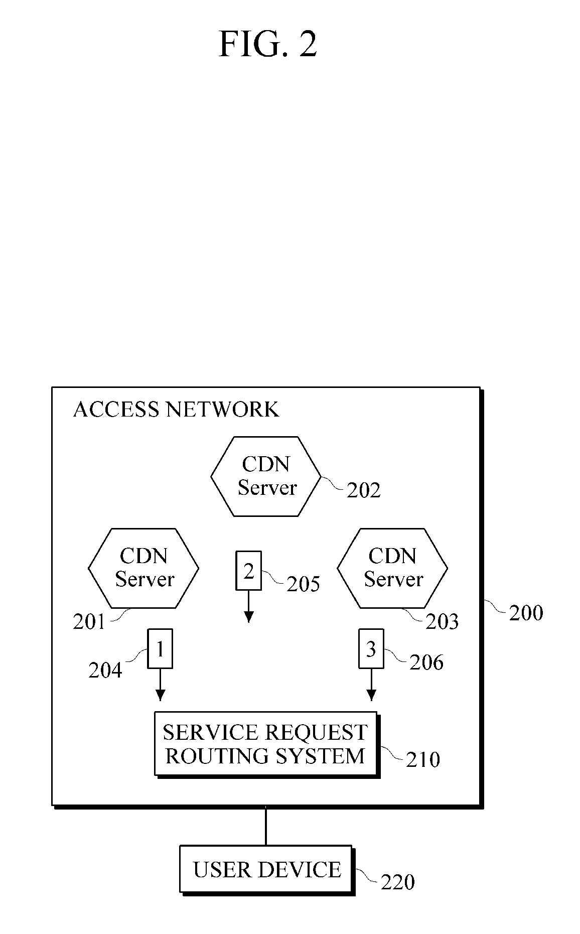 System and method for delivering segmented content