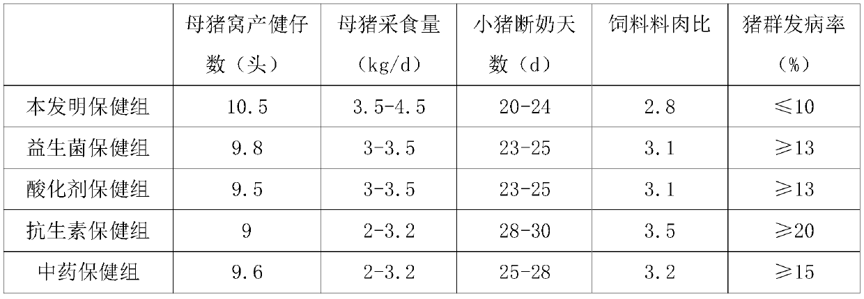 Functional additive