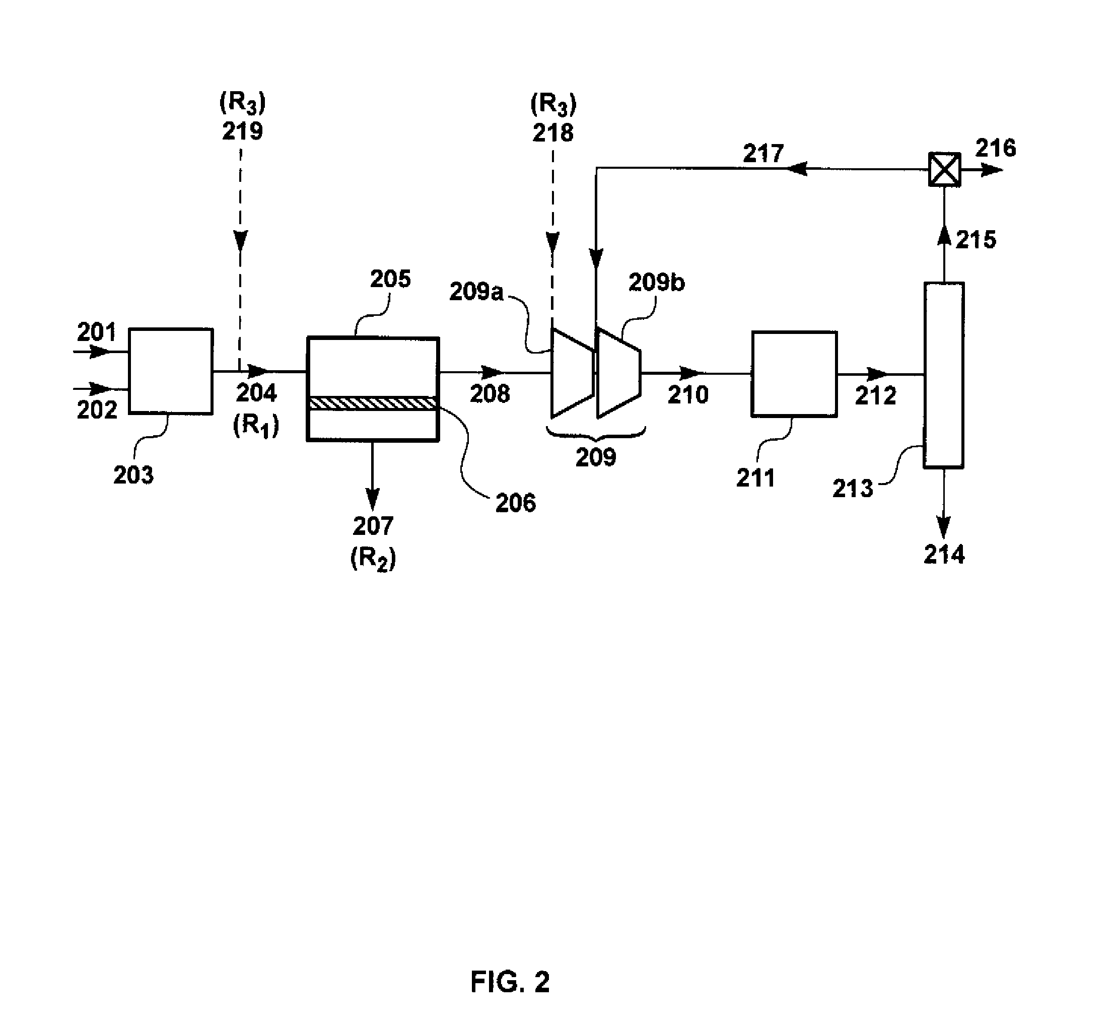 Process for the production of methanol including one or more membrane separation steps