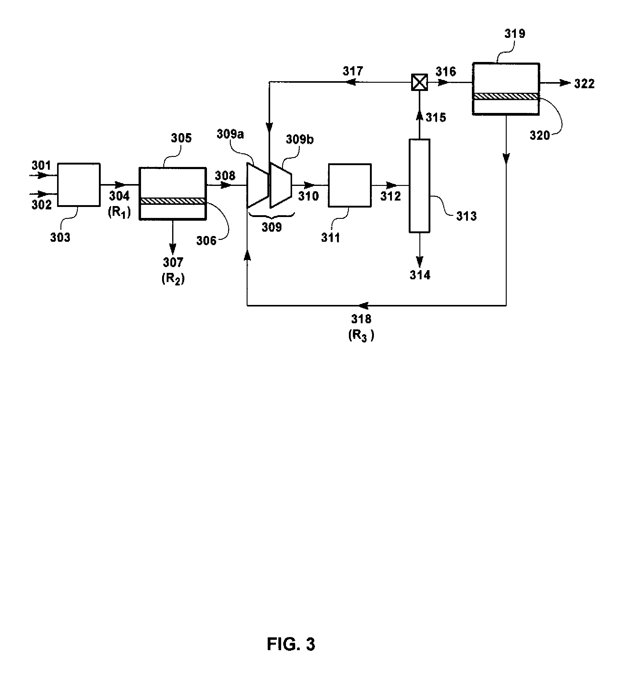 Process for the production of methanol including one or more membrane separation steps